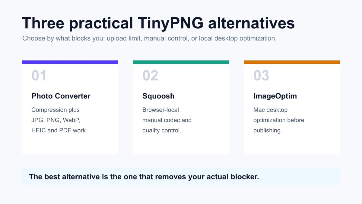 Three unlimited TinyPNG alternatives: Photo Converter, Squoosh and ImageOptim